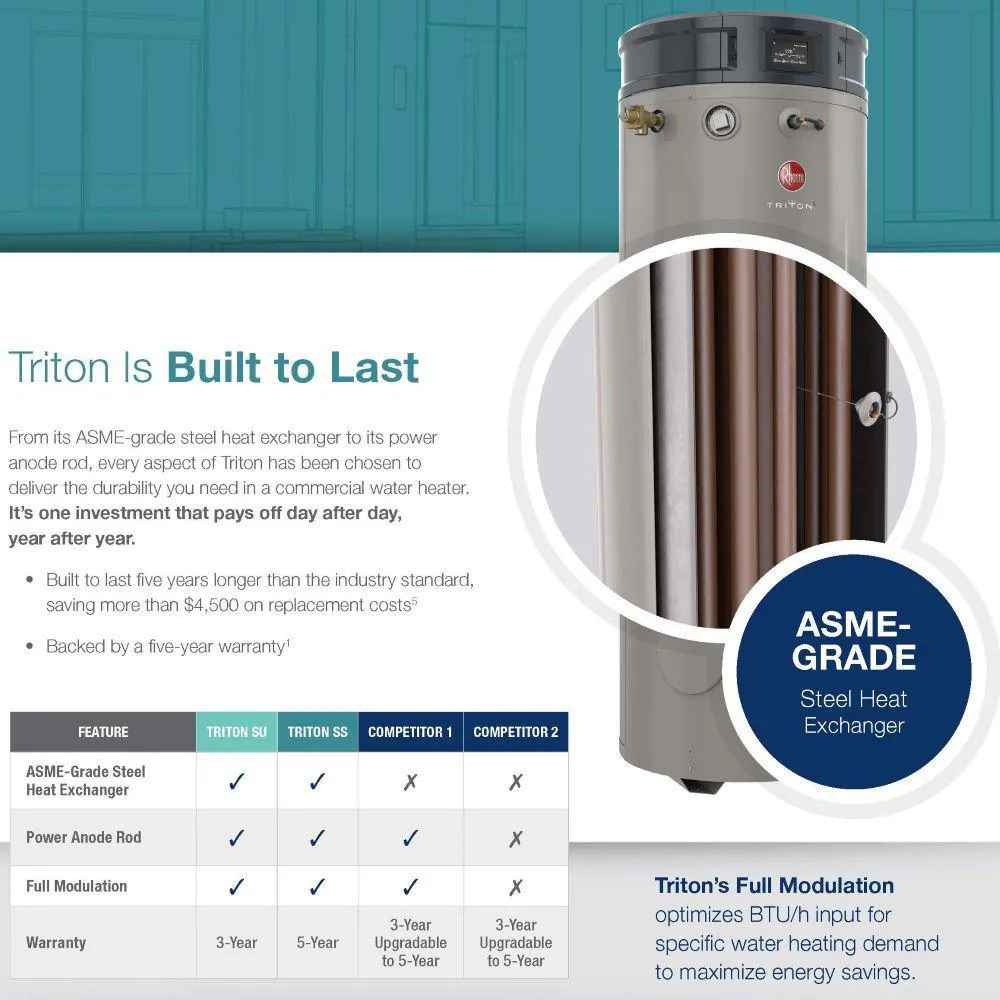 Commercial Triton Premium Heavy Duty High Eff. 100 Gal. 250K BTU ULN Natural Gas Power Direct Vent Tank Water Heater